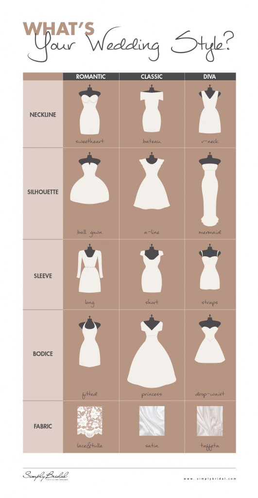 What Is Your Wedding Style