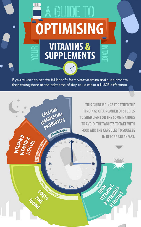 vitamins-infographic