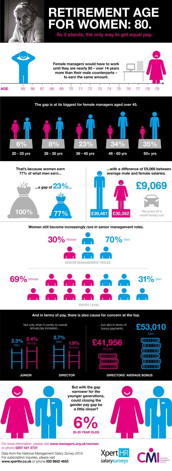 Gender-Salary-Survey---Infographic-media---Aug-2014