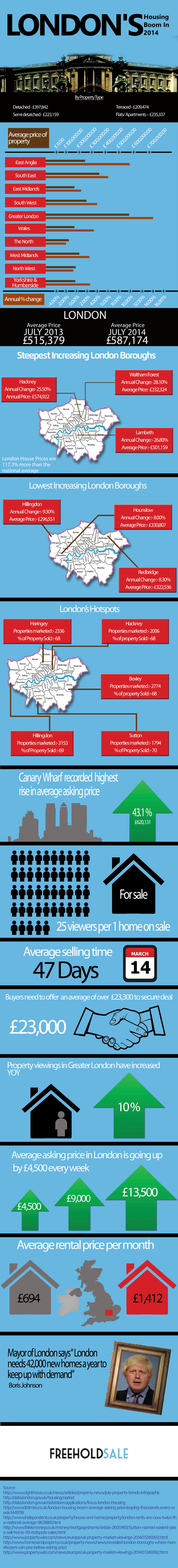 London-housing-boom-2014-infographic-1