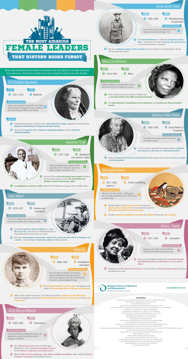 Most amazing female leaders that history books forgot Infographic
