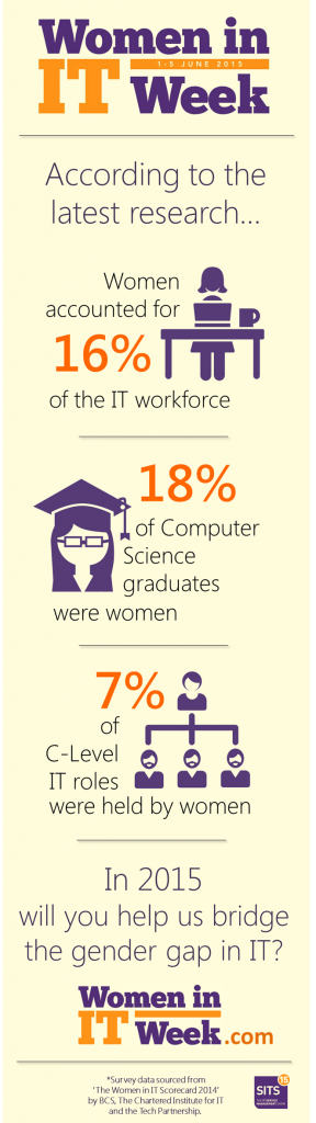 Women in IT-Infographic