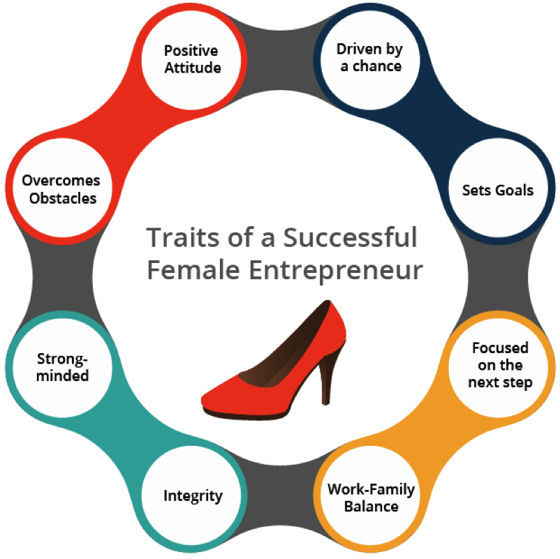Traits of a Successful Female Entrepreneur