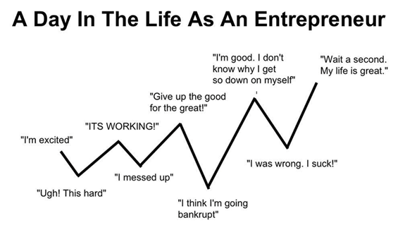 A day in the life as an entrepreneur