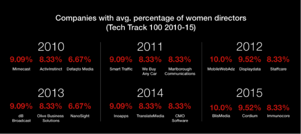 women-leaders-in-the-tech-industry